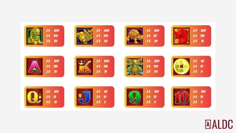 5 dragons pokie payout symbols