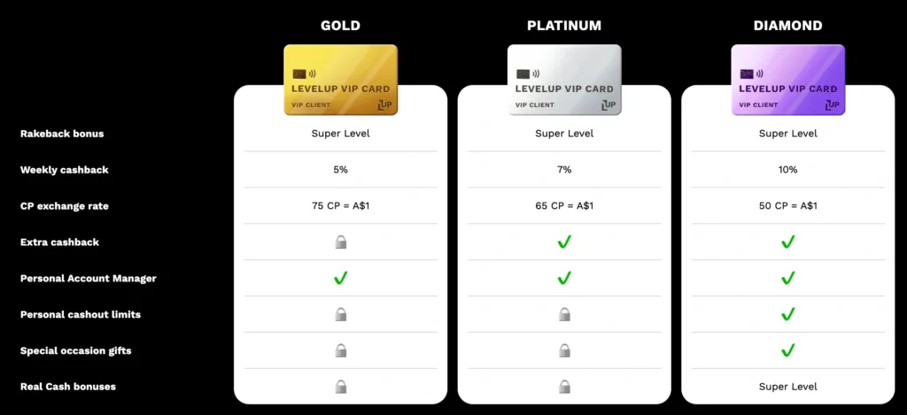 levelup casino vip