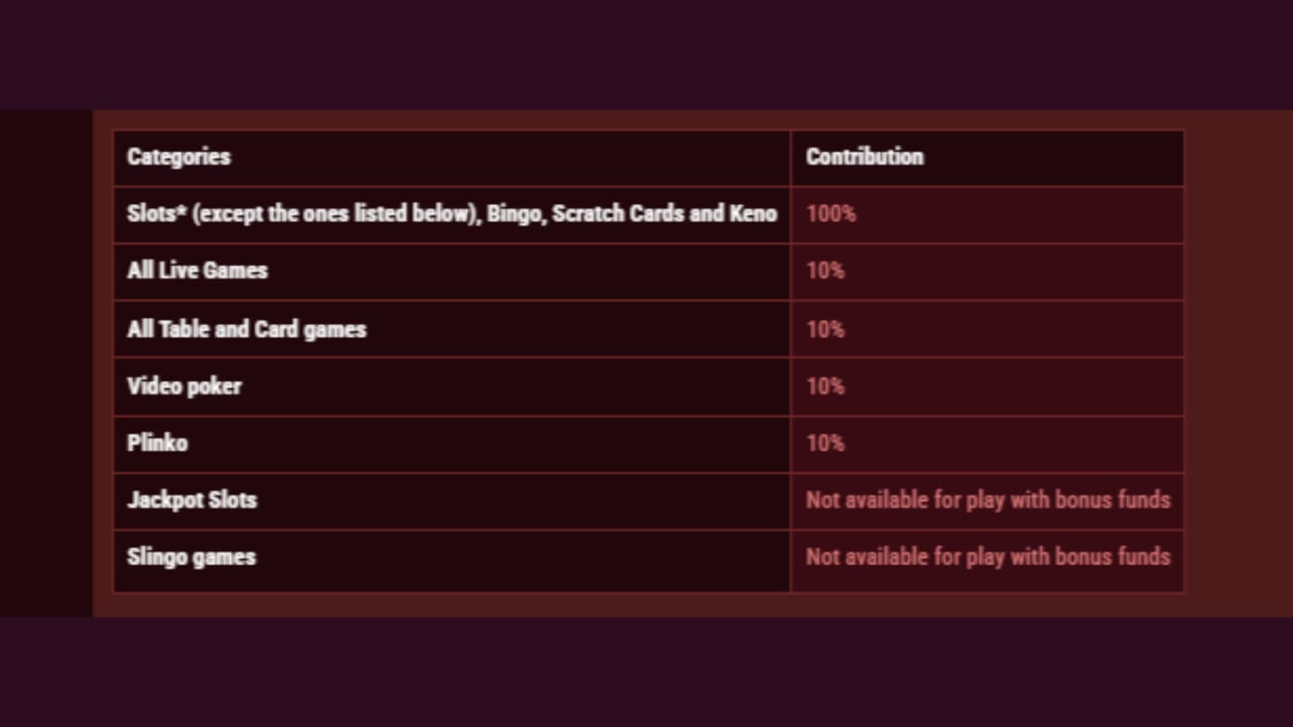 magius casino wagering