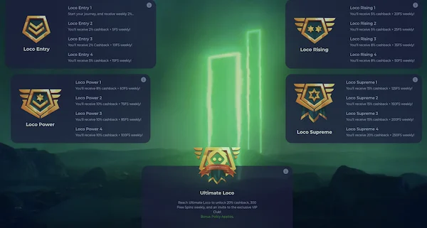spinoloco casino loyalty program