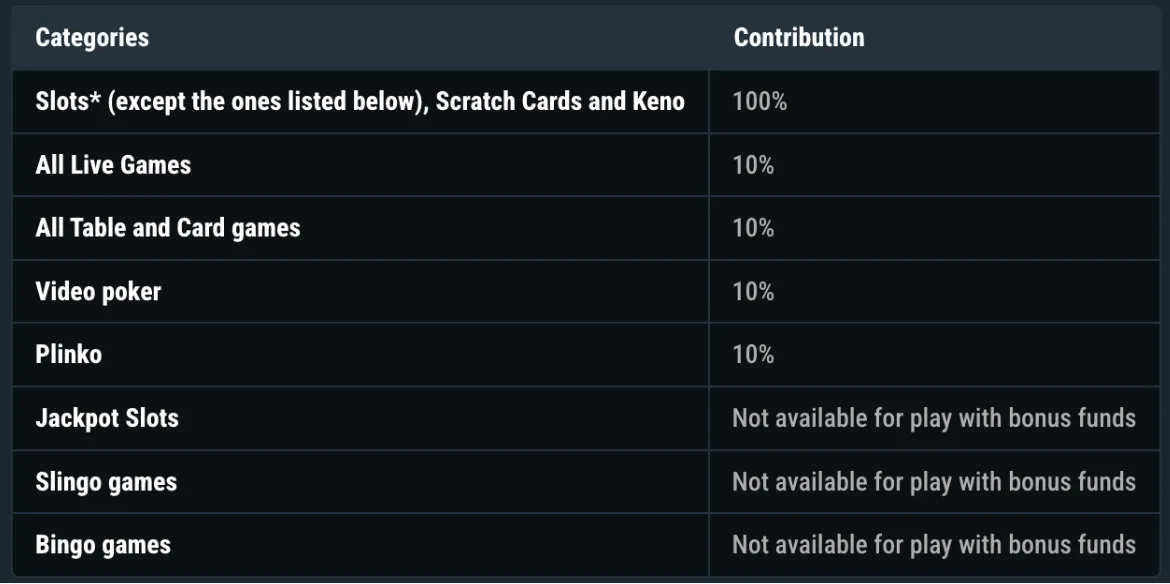 Glorion Wagering Requirements