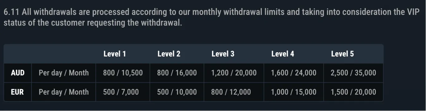 Glorion Withdrawal Times and Limits