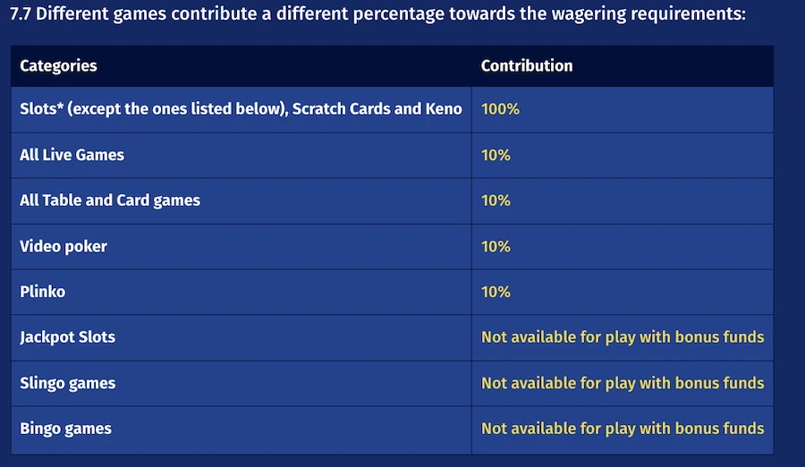 bigclash casino wagering