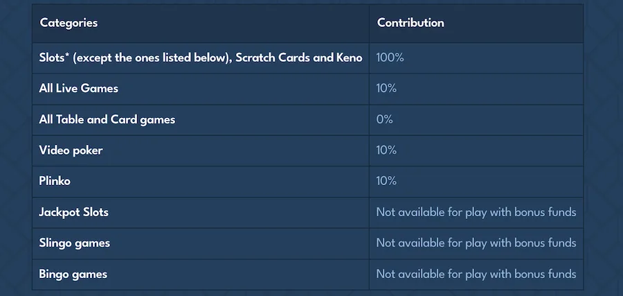 casea casino wagering requirements