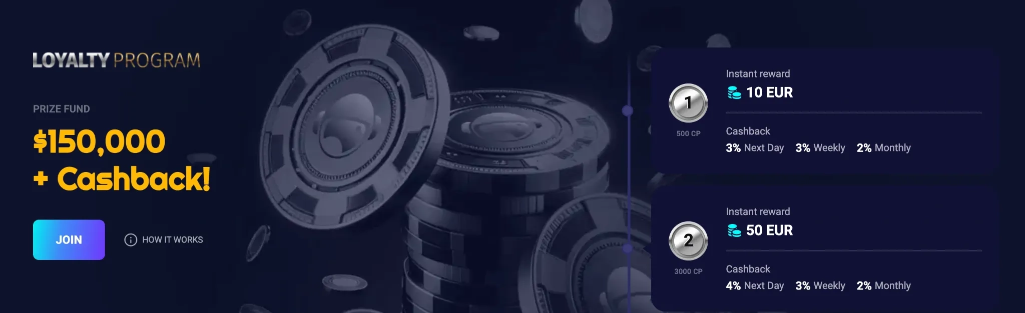 spinjo loyalty program
