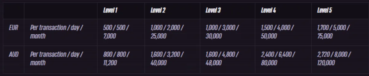 winrolla payout limits