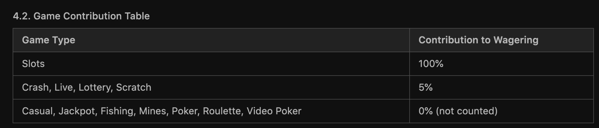 gemespot casino wgering requirements