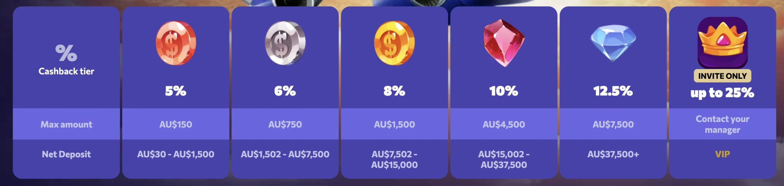 winairlines cashback