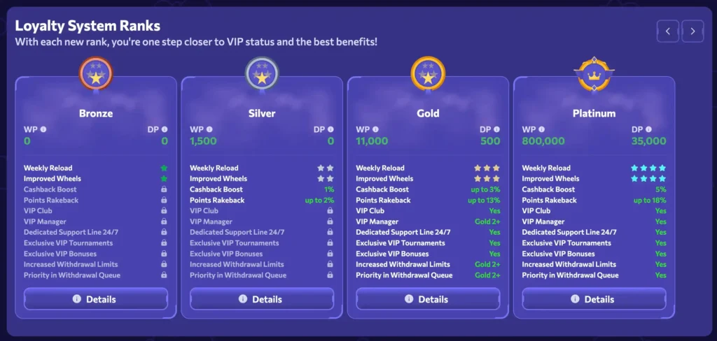 winairlines loyalty